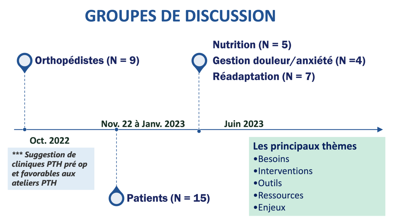 Groupes de discussion - GERAS-PTH - LIPPA
