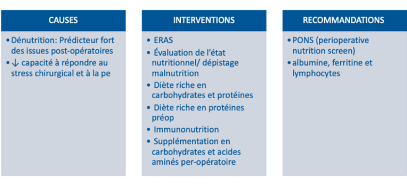 Axe : Nutrition - GERAS-PTH