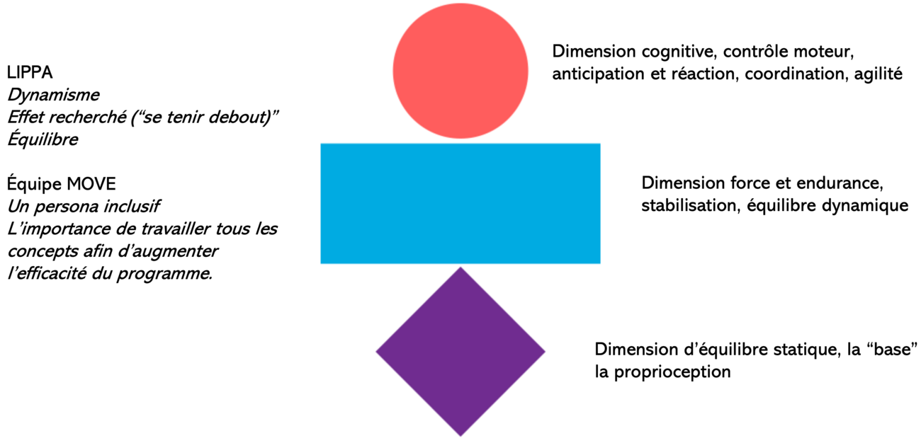 Logo Move En Équilibre 50+