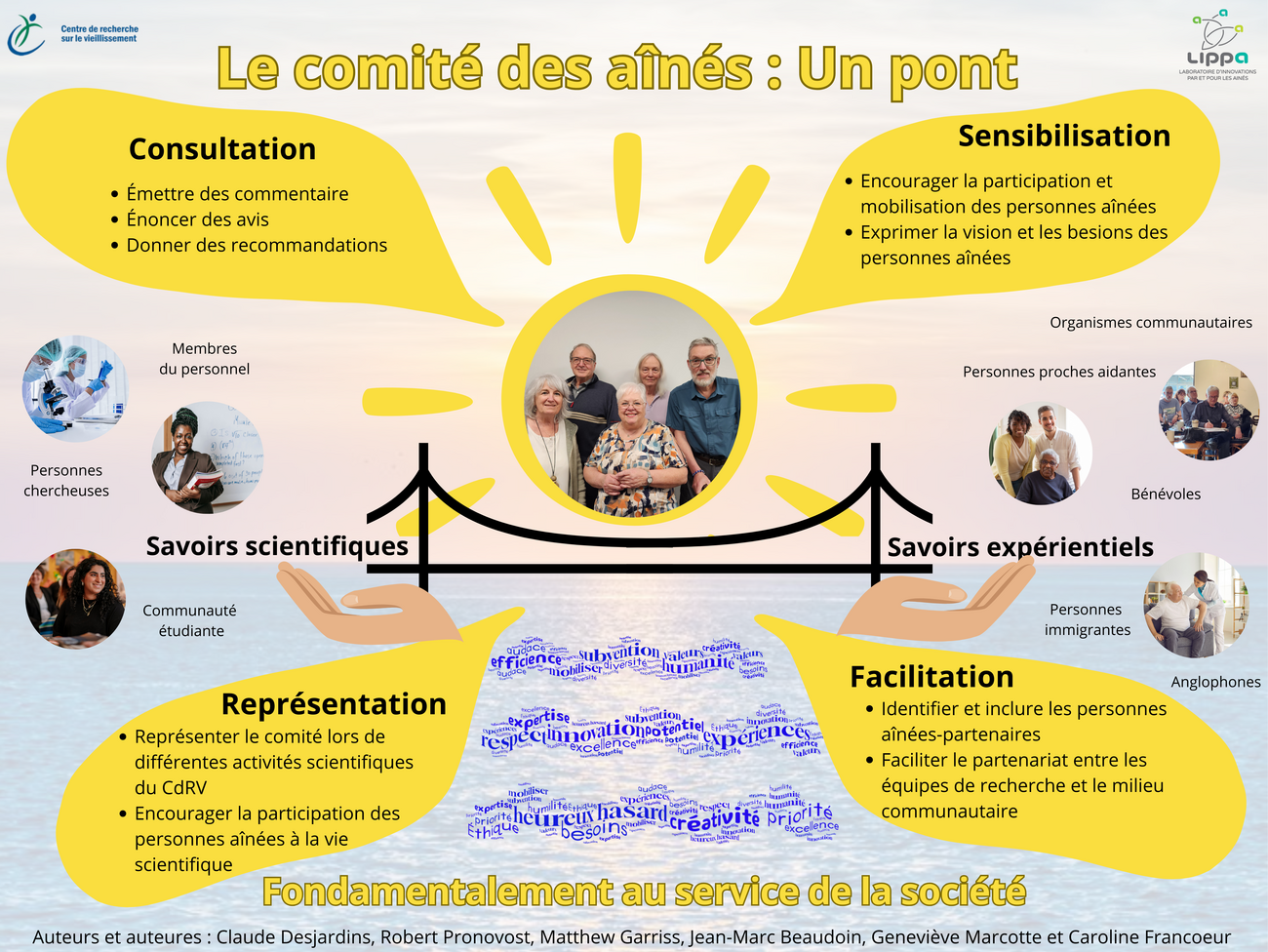 Mission du Comité des aînés du LIPPA