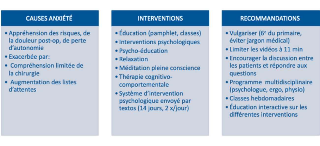 Axe : Anxiété - GERAS-PTH