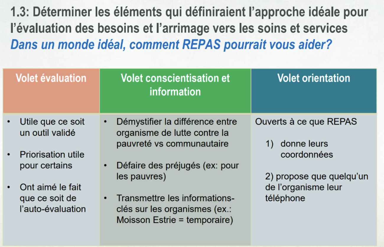 Étape 1.3 du projet REPAS - LIPPA