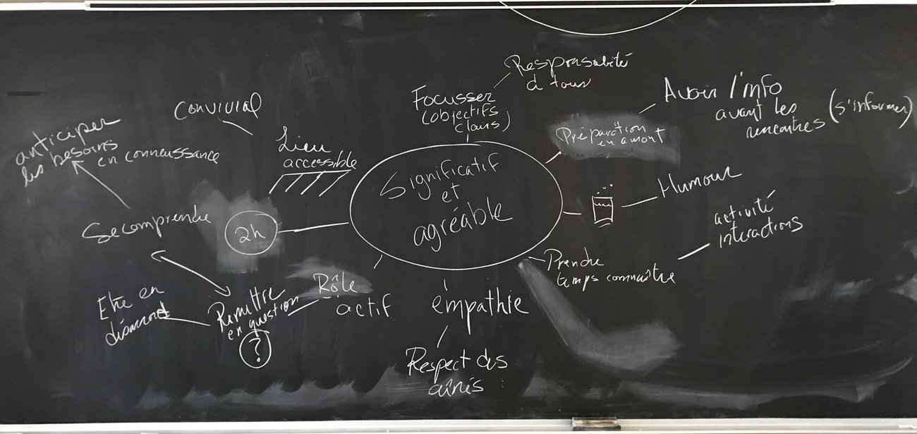 Carte mentale qui des bases d'un projet de recherche en laboratoire vivant - LIPPA