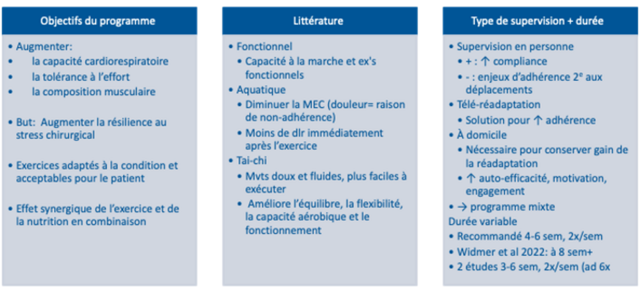 Axe : Réadaptation physique - GERAS-PTH